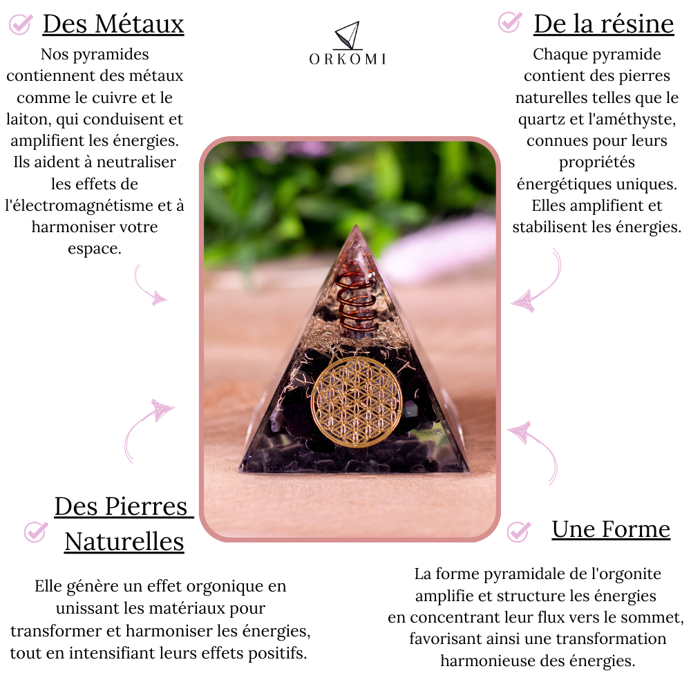 pyramides-orgonites-descriptions